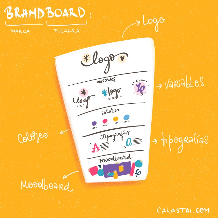 Qué es un brandboard y cuáles son sus partes. Tipografías, paletas de colores y logotipo.